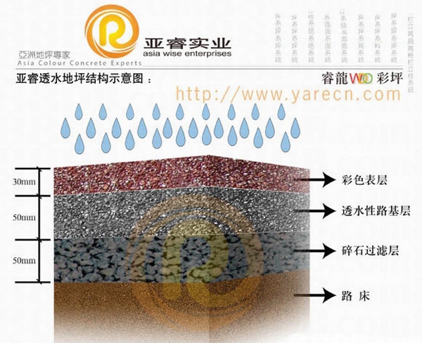 彩色透水混凝土地坪